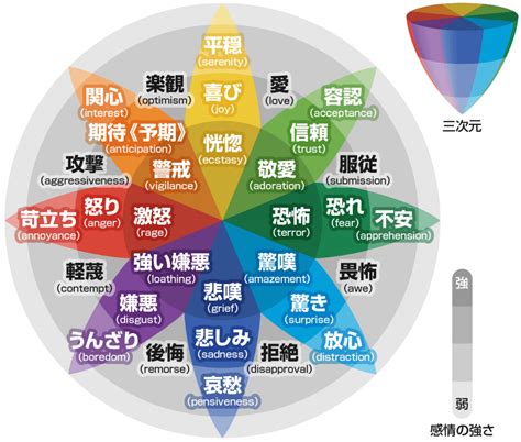 情緒不安定 風水|自分の心を強く保つための2つの風水テクニック 